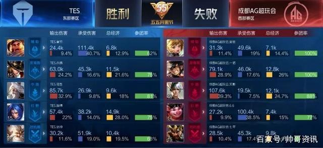 赛是否会间