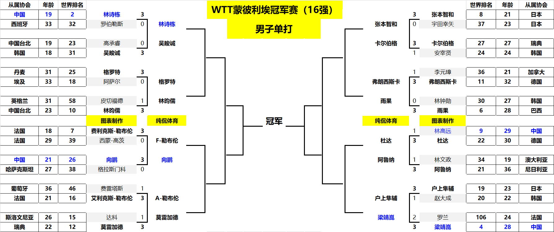 之处