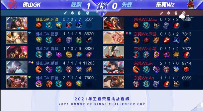 受篮球运动 受篮球运动